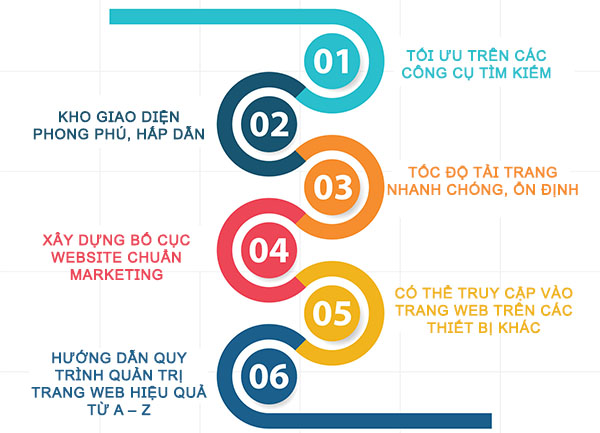Đặc Điểm Của Website Được Thiết Kế Bởi MOA Việt Nam