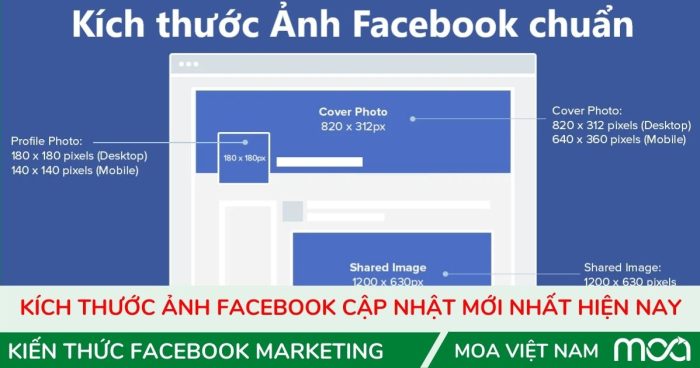 Kích thước ảnh facebook chuẩn
