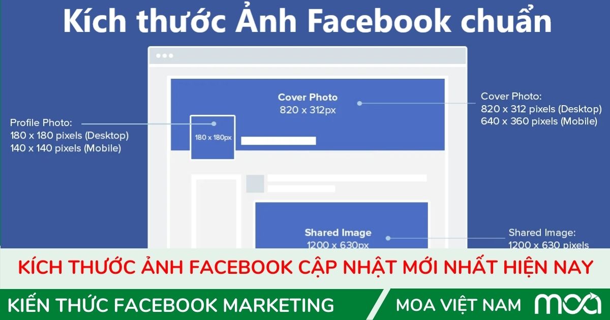 KÍCH THƯỚC ẢNH FB CHUẨN Kích thước ảnh facebook chuẩn