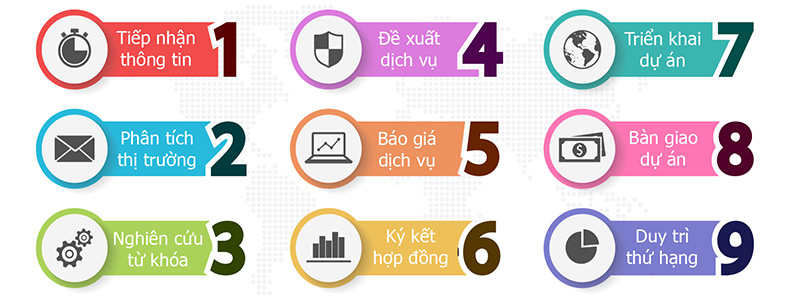 Quy trình seo tạo MOA Việt Nam