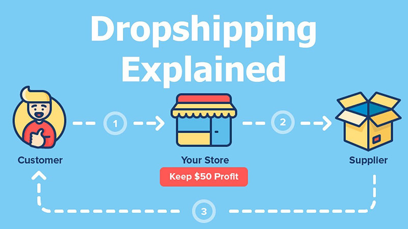 Thế nào là Dropshipping ?