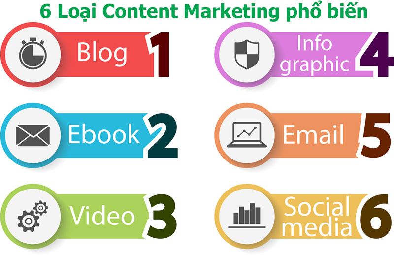 6 Loại Content Marketing phổ biến hiện nay