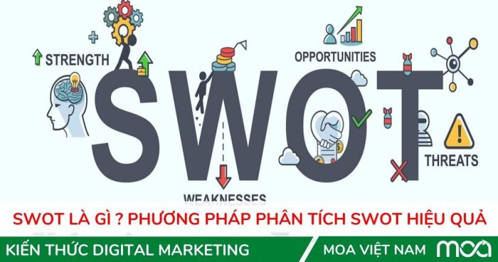 Phương pháp phân tích xây dựng Swot hiệu quả