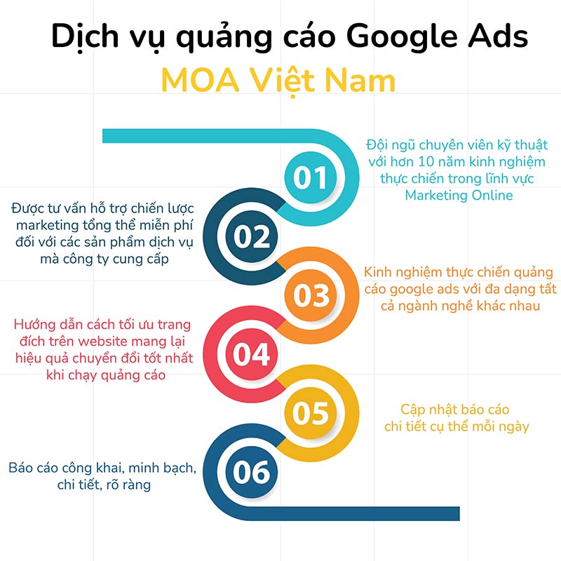 Dịch vụ quảng cáo google MOA Việt Nam