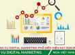Các công cụ Digital Marketing Phổ Biến Hiện Nay Bạn Đã Biết?