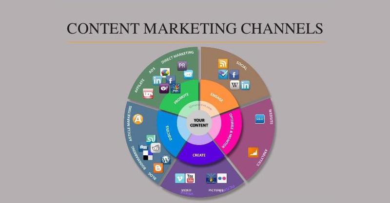 Content Marketing channel ( Kênh tiếp thị nội dung)