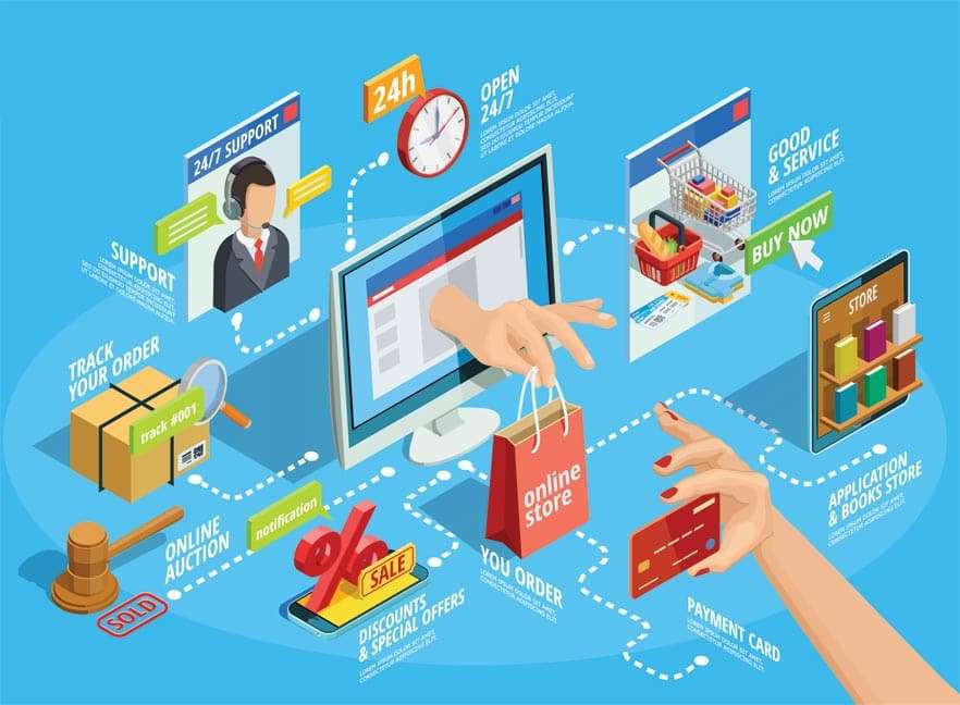 bán hàng online theo cảm tính tại Đồng Tháp